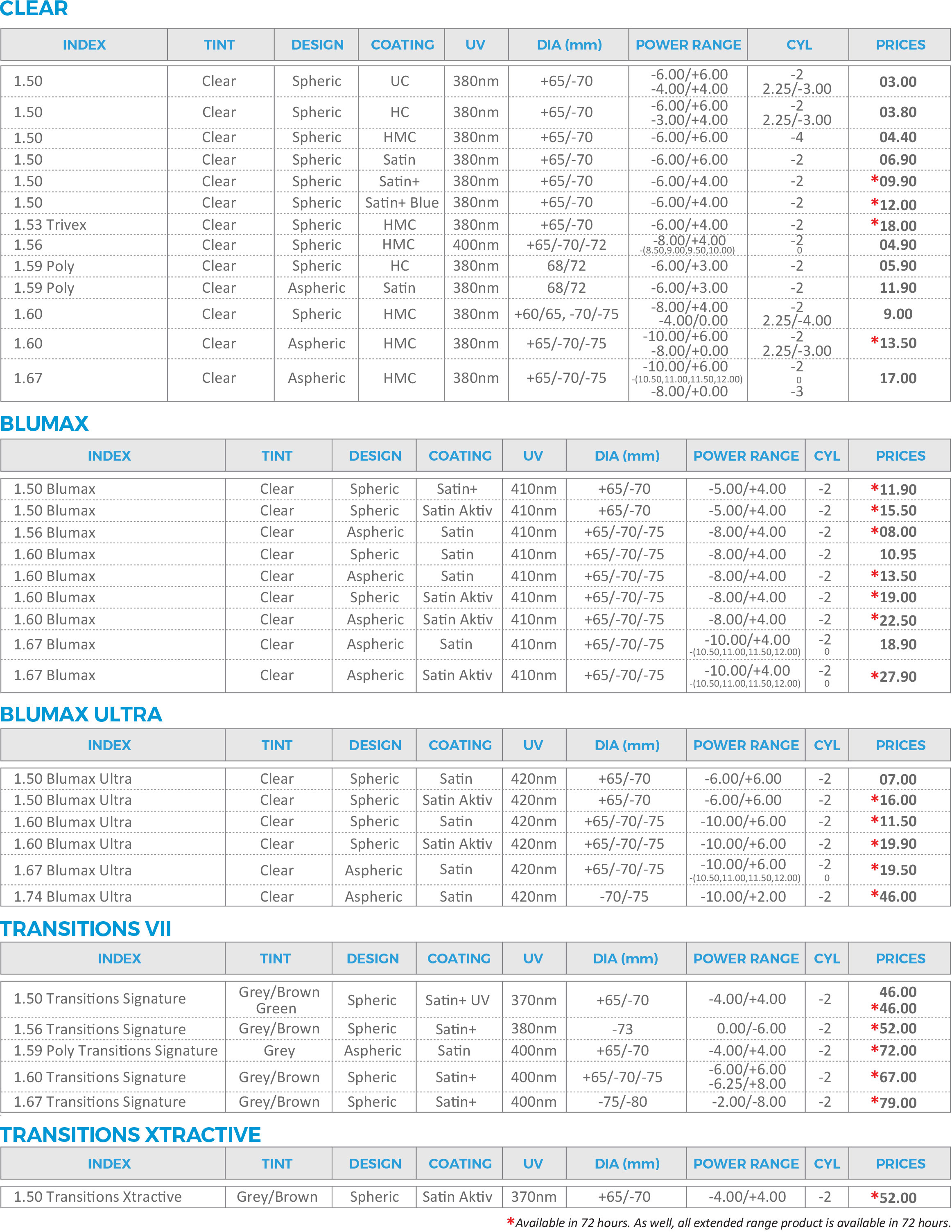 vision rx lens price